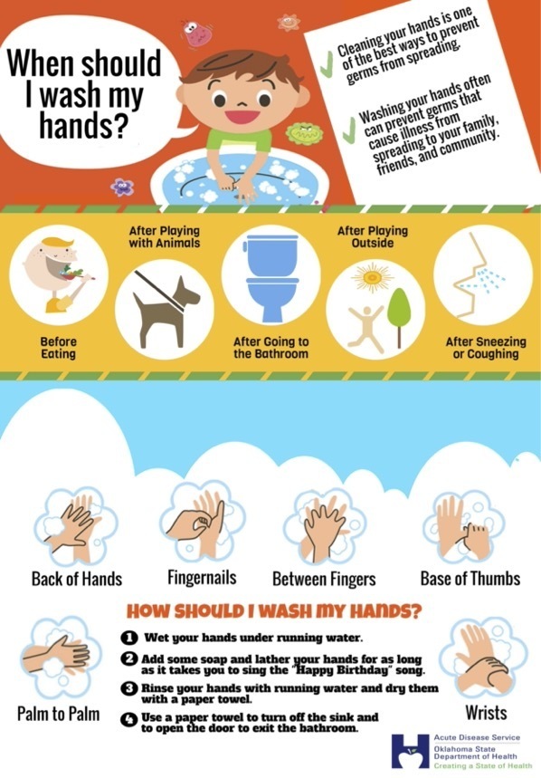 Handwashing